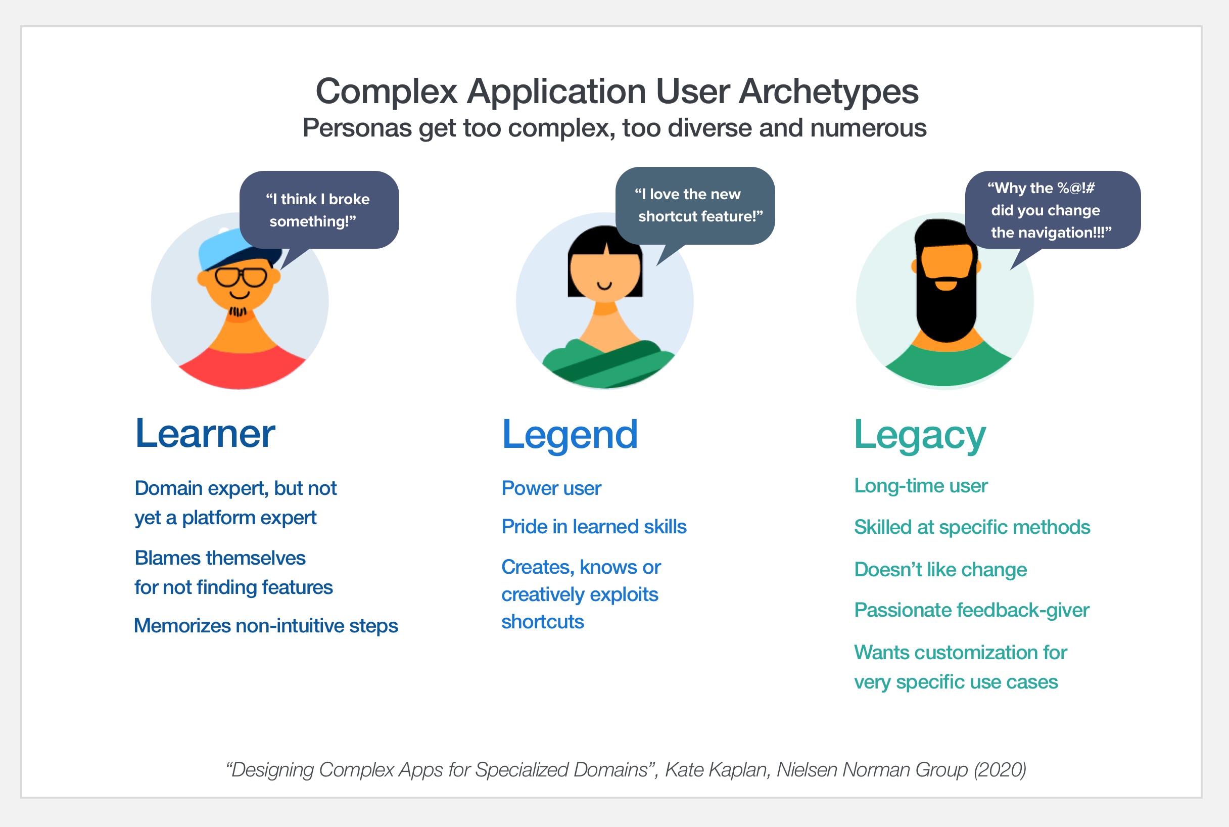 User archetypes