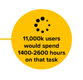 UX Strategy for CHS Source