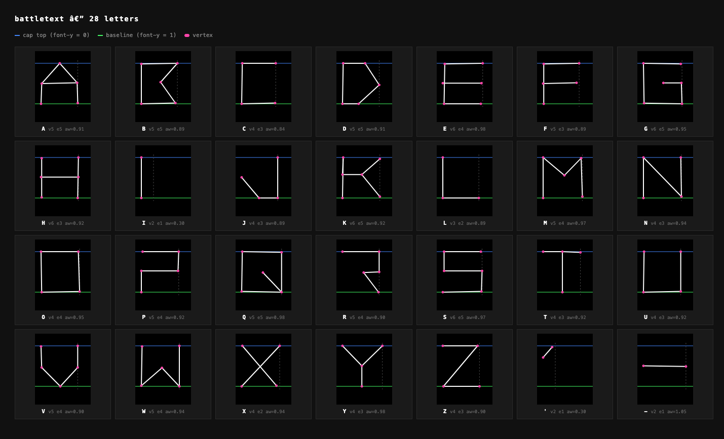 VectorBuild — letter grid showing vertices and edges